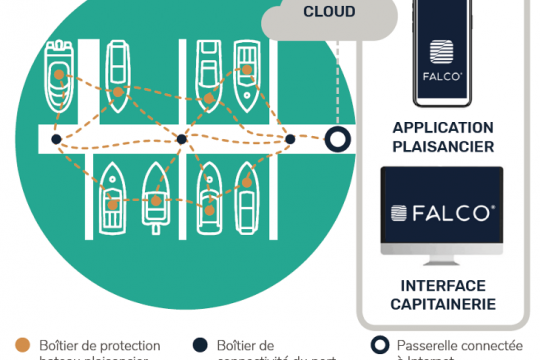Mer Angels investit dans Wattson Eléments