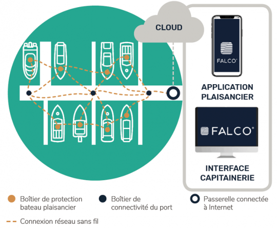 Mer Angels investit dans Wattson Eléments