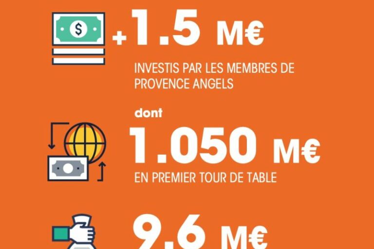 Bilan Provence Angels 2021