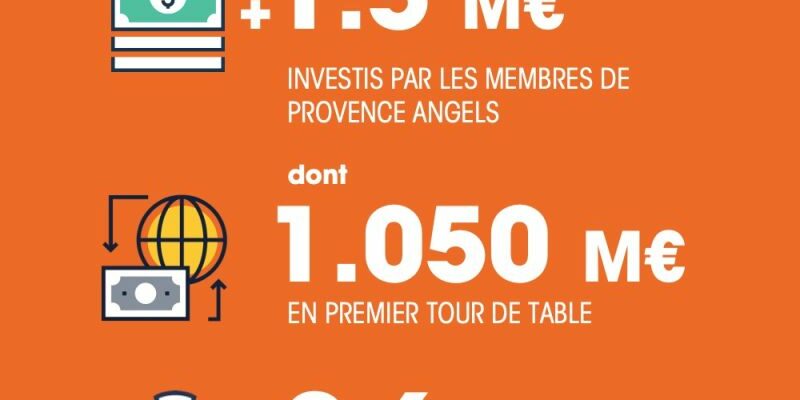 Bilan Provence Angels 2021