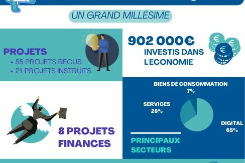 Bilan 2021 BFC Angels