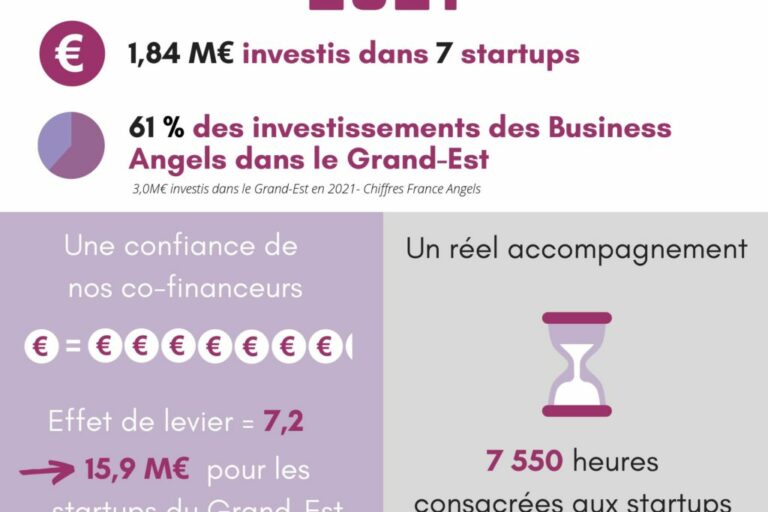 Bilan 2021 de la coordination Grand Est