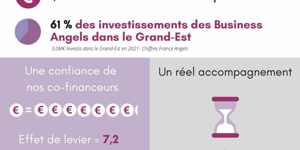 EST ANGELS BILAN 2021