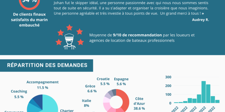 Info-bilan-2022-CB-1-1