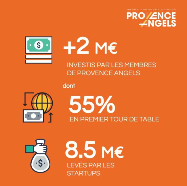 Bilan 2022 de Provence Angels