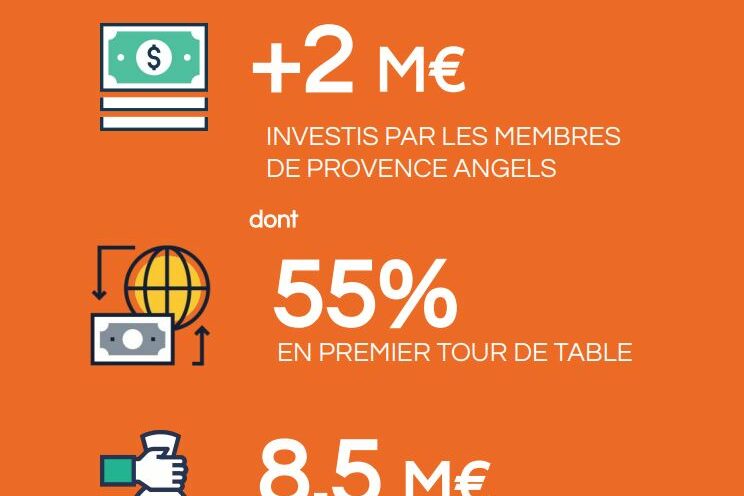 Bilan 2022 de Provence Angels