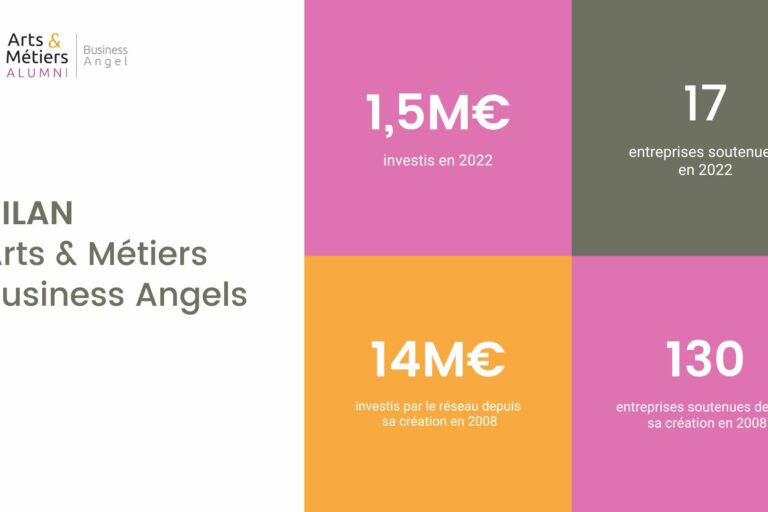 Bilan 2022 de l'activité d'Arts & Métiers Business Angels