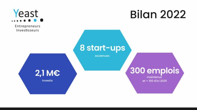 Bilan 2022 de Yeast