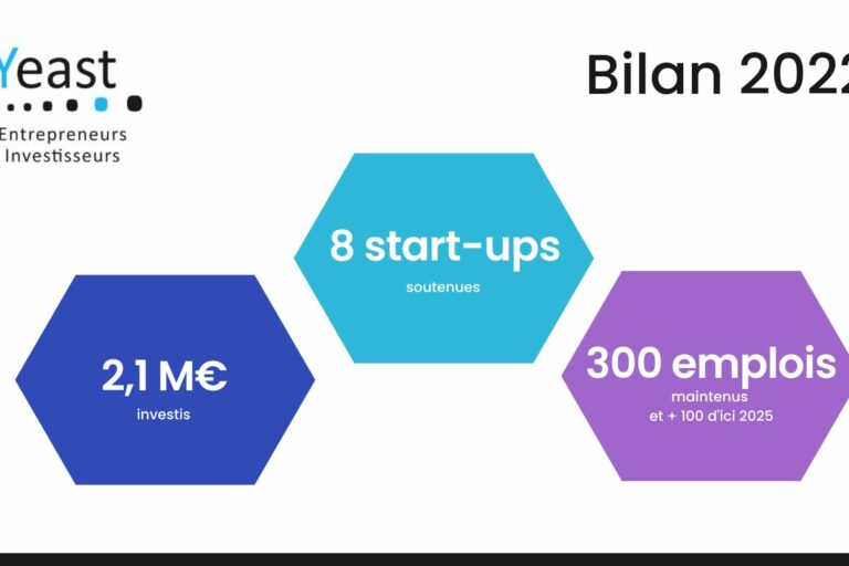 Bilan 2022 de Yeast