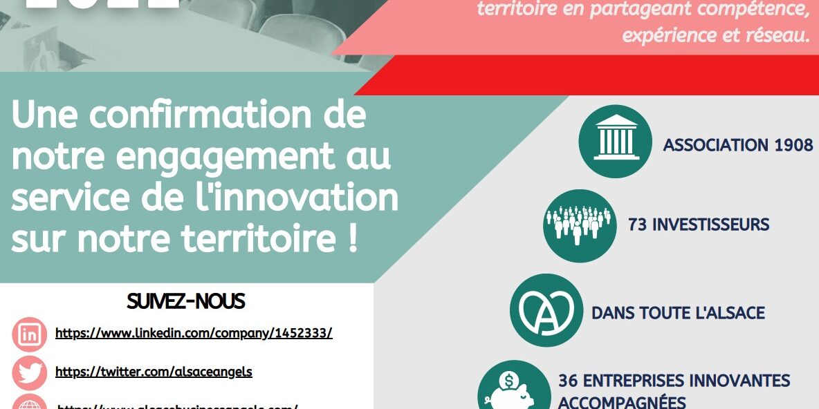 Bilan 2022 d’Alsace Business Angels Bilan 2022 d'Alsace Business Angels