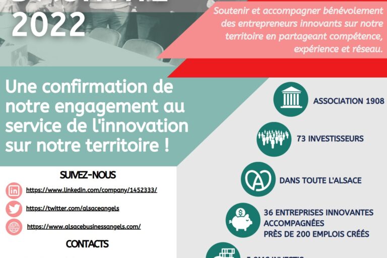 Bilan 2022 d'Alsace Business Angels