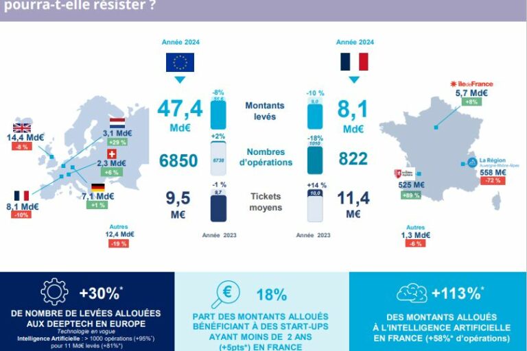 Baromètre 2024 des Levées de fonds par In Extenso Innovation Croissance & France Angels Baromètre 2024 des Levées de fonds par In Extenso Innovation Croissance & France Angels