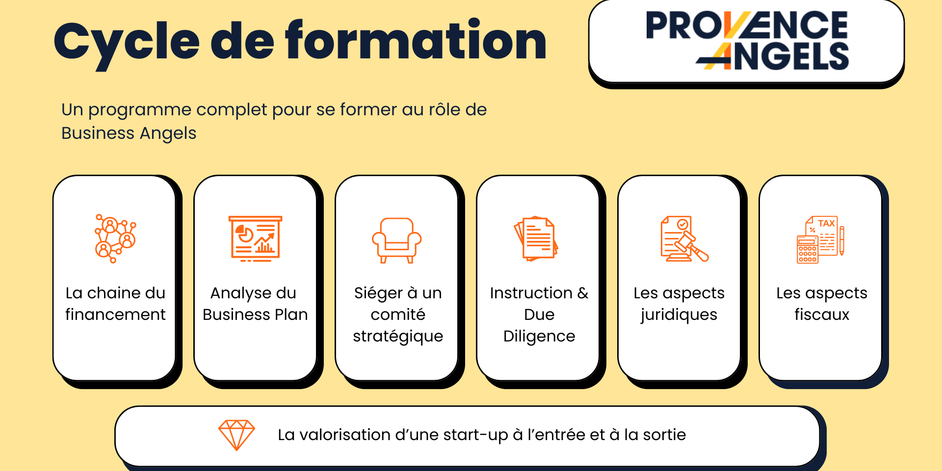 Cycle de formation 2025 par Provence Angels Cycle de formation 2025 par Provence Angels