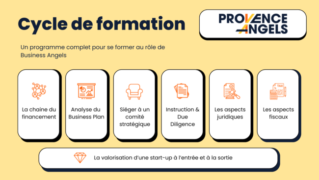 Cycle de formation 2025 par Provence Angels