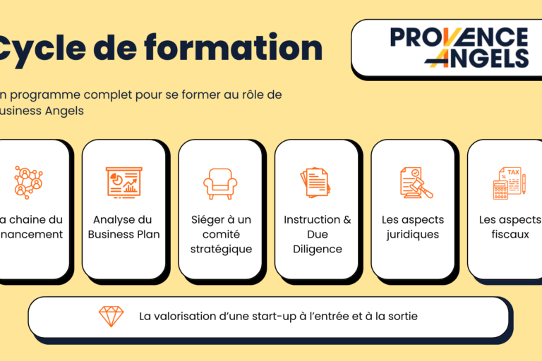Cycle de formation 2025 par Provence Angels Cycle de formation 2025 par Provence Angels