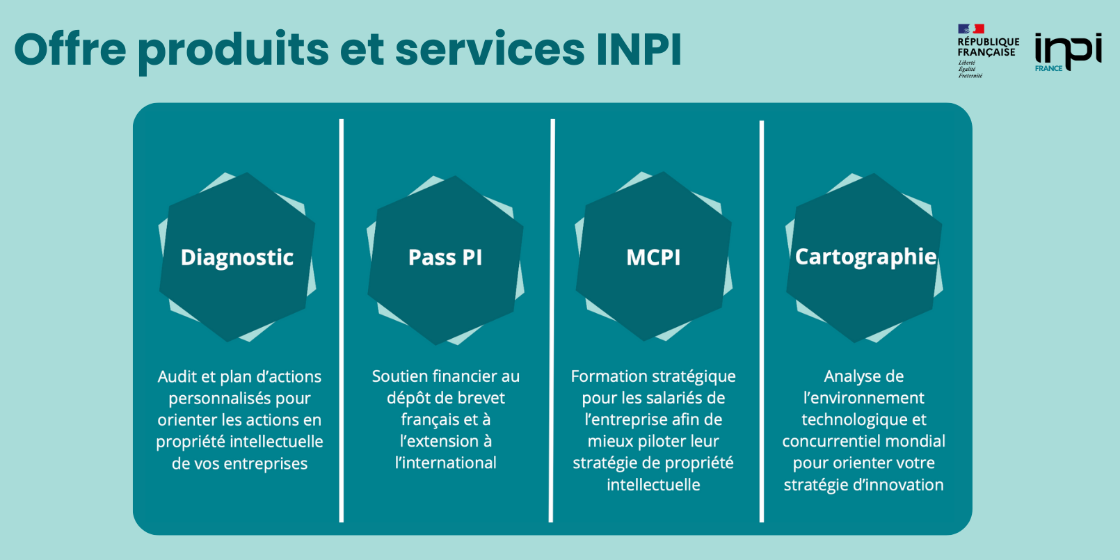 France Angels & l'INPI : un partenariat au service des Business Angels et des startups