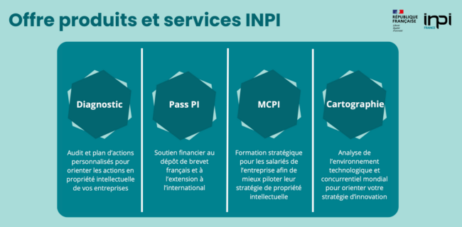 France Angels & l'INPI : un partenariat au service des Business Angels et des startups