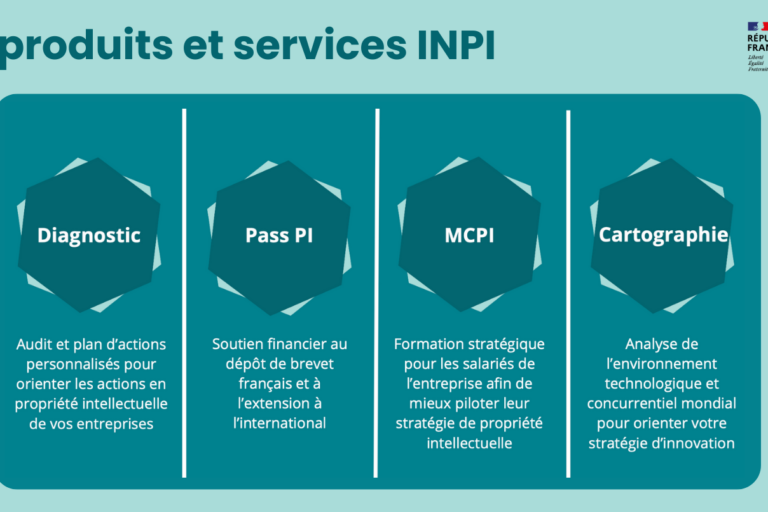 France Angels & l’INPI : un partenariat au service des Business Angels et des startups France Angels & l'INPI : un partenariat au service des Business Angels et des startups