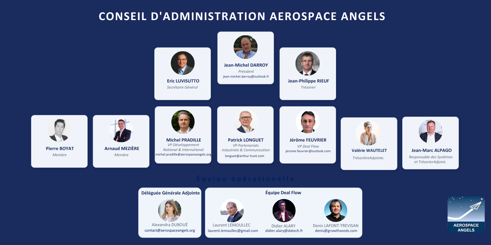 À la rencontre d’Aerospace Angels À la rencontre d'Aerospace Angels